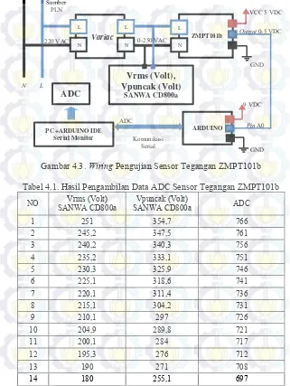 Gambar 4.3. Wiring Pengujian Sensor Tegangan ZMPT101b 