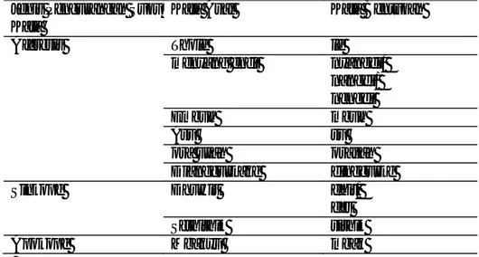 Tabel 1. Karakteristik Register Bentuk Ringkas  Jenis Pengurangan Suku 