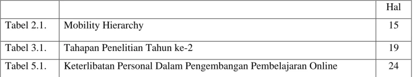 Tabel 2.1.  Mobility Hierarchy 15 