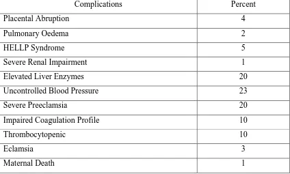 Tabel 2.1 Frekuensi Mortalitas dan Morbiditas Maternal pada Kehamilan yang 