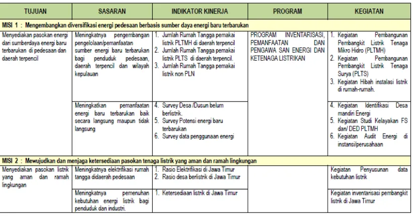 Tabel 1. 2. Program Kerja Dinas ESDM tahun 2014 – 2019 