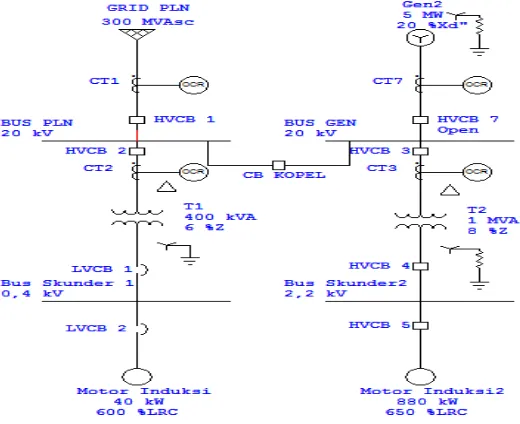 Gambar 2. 1 Contoh Single Line Diagram 