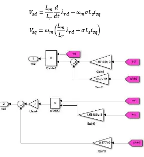 Gambar 3.9 Transformasi 