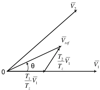 Gambar 3.14 Vektor referensi dari vektor yang berdekatan pada sektor 1  