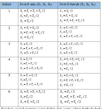 Tabel 3.1. waktu switching tiap transistor 