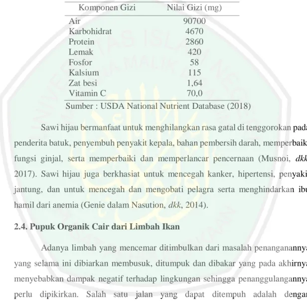 Tabel 2.2. Kandungan gizi dalam 100 g sawi hijau (Brassica juncea L.)  Komponen Gizi  Nilai Gizi (mg) 