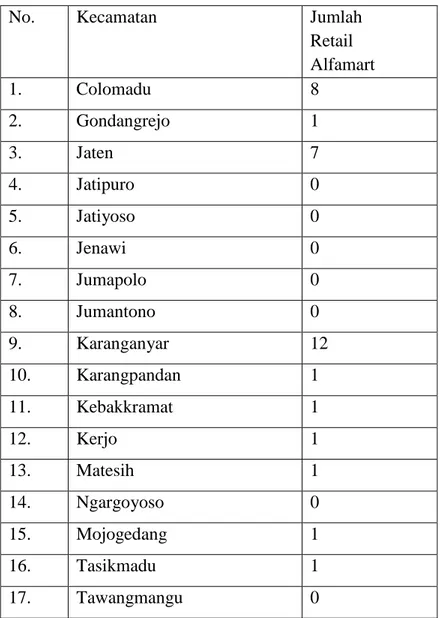 Tabel 1. Klasifikasi Jumlah Retail Alfamart Tiap Kecamatan di Kota  Karanganyar 