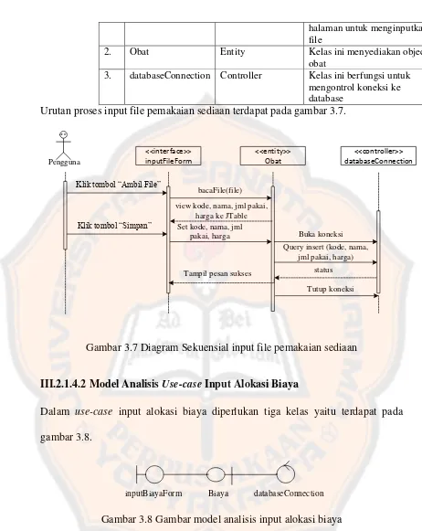 Gambar 3.7 Diagram Sekuensial input file pemakaian sediaan 