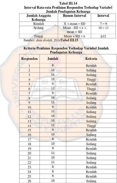 Tabel III.14 