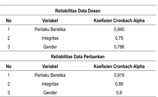 Tabel 1.7. Hasil Pengujian Reliabilitas Data