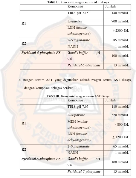 Tabel II. Komposisi reagen serum ALT diasys 