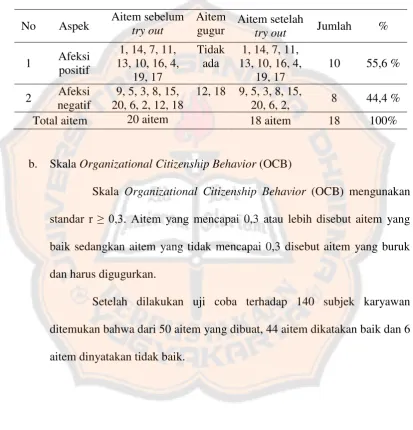 Tabel 4. 