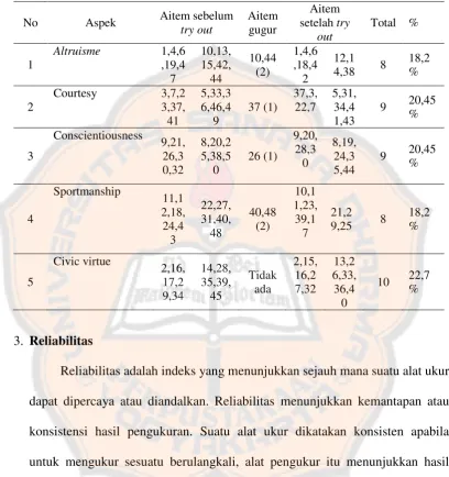Tabel 5. 