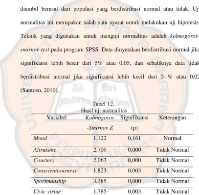 Tabel 12.  Hasil uji normalitas 