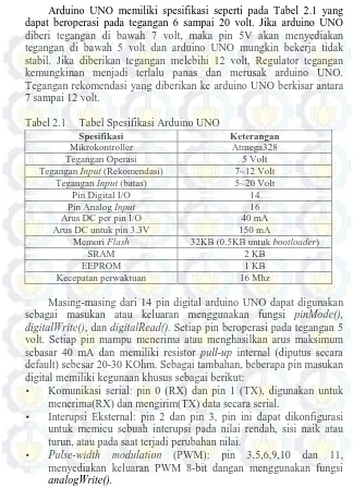 Tabel 2.1  Tabel Spesifikasi Arduino UNO  Spesifikasi 