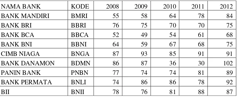 Tabel V.6 Rasio LDR bank-bank dengan assets dan market share terbesar 