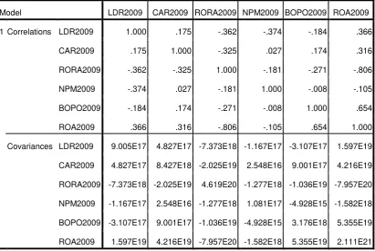 Tabel V.13 Coefficient Correlations tahun 2009 