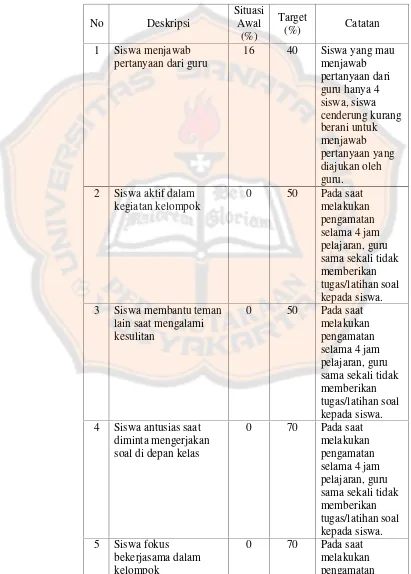 Tabel 3.4