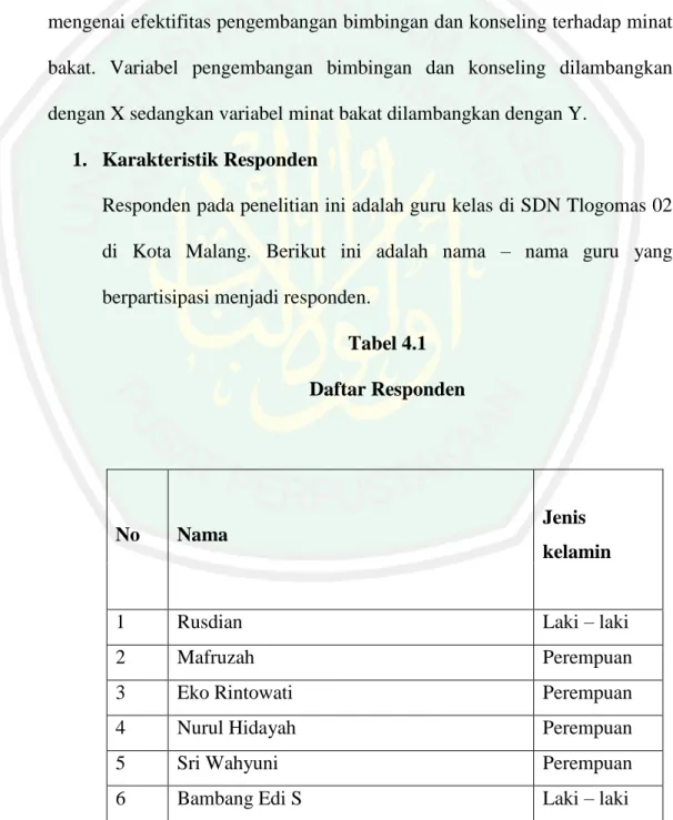 Tabel 4.1  Daftar Responden 