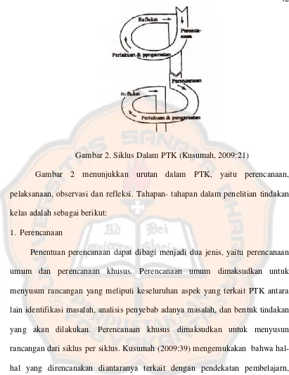 Gambar 2. Siklus Dalam PTK (Kusumah, 2009:21)