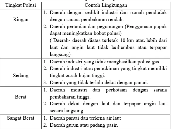 Tabel 2.1 Tingkat Polusi Dilihat dari Aspek Lingkungan Berdasarkan IEC 815  