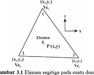 Gambar 3.1  Elemen segitiga pada suatu domain 