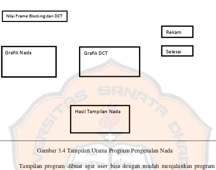 Tabel 3.1. Keterangan Tampilan Utama Program 