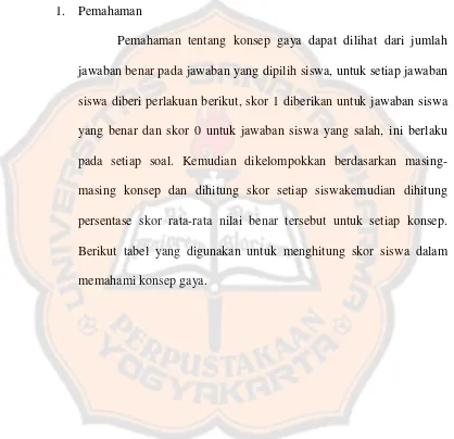 tabel miskonsepsi dalam FCI, miskonsepsi siswa ini diperkuat dengan 