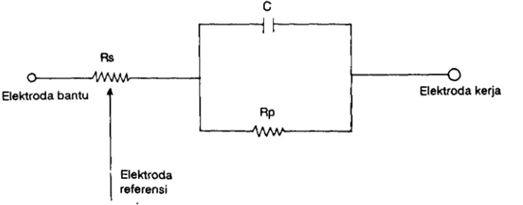 Gambar  3. Sirkit  elektrik  pada  antarmuka  elektroda  - larutan