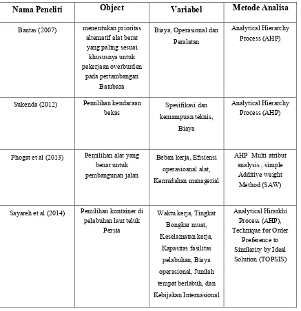 Tabel 2.9. Penelitian Terdahulu 