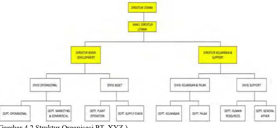 Gambar 4.2 Struktur Organisasi PT. XYZ ) 