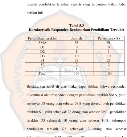 Tabel 5.3 Karakteristik Responden Berdasarkan Pendidikan Terakhir 