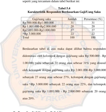 Tabel 5.4 Karakteristik Responden Berdasarkan Gaji/Uang Saku 
