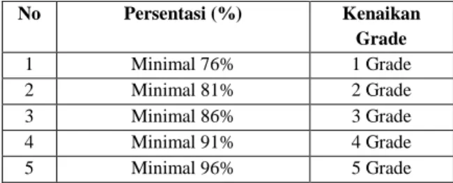 Tabel 5 Rumus Perhitungan Skala Upah 