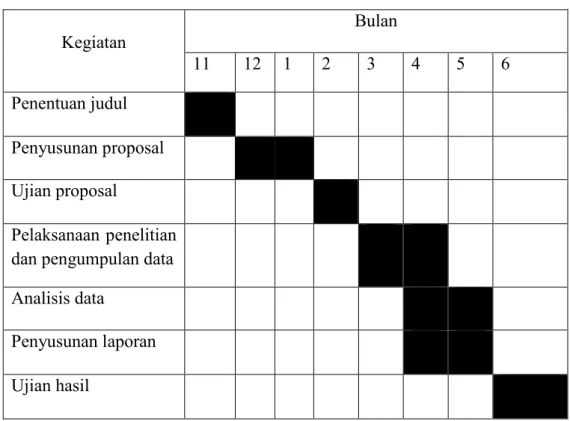 Tabel 10. Jadwal Penelitian 