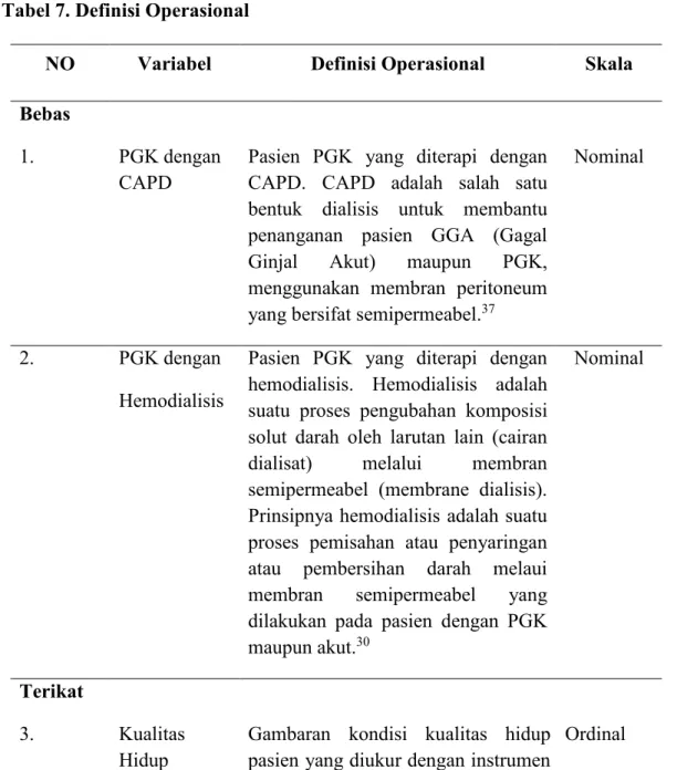 Tabel 7. Definisi Operasional 