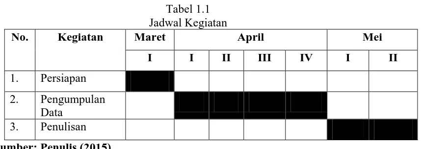 Tabel 1.1 Jadwal Kegiatan 
