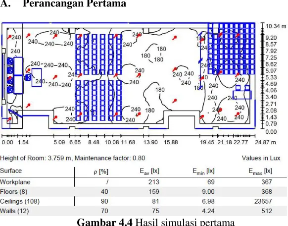 Gambar 4.4 Hasil simulasi pertama 