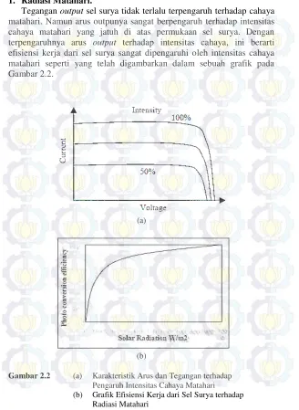 Gambar 2.2. 