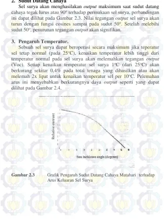 Gambar 2.3   