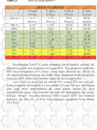 Tabel 2.1  