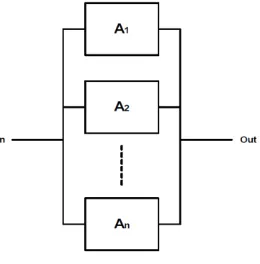 Gambar 2.3. Blok Diagram Sistem Seri (Ebeling, 1997) 
