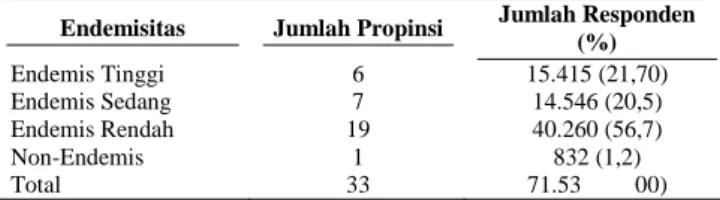 Tabel  1.  Jumlah  Propinsi  dan Responden Berdasar- Berdasar-kan Tingkat Endemisitas 