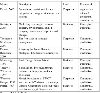 Table 1. Strategic Management Models 