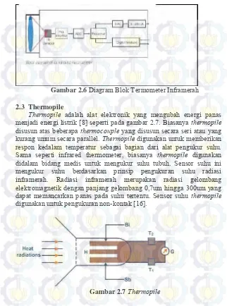 Gambar 2.6  Diagram Blok Termometer Inframerah 