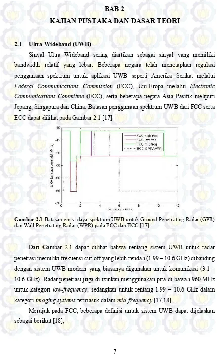 Gambar 2.1 Batasan emisi daya spektrum UWB untuk Ground Penetrating Radar (GPR) 
