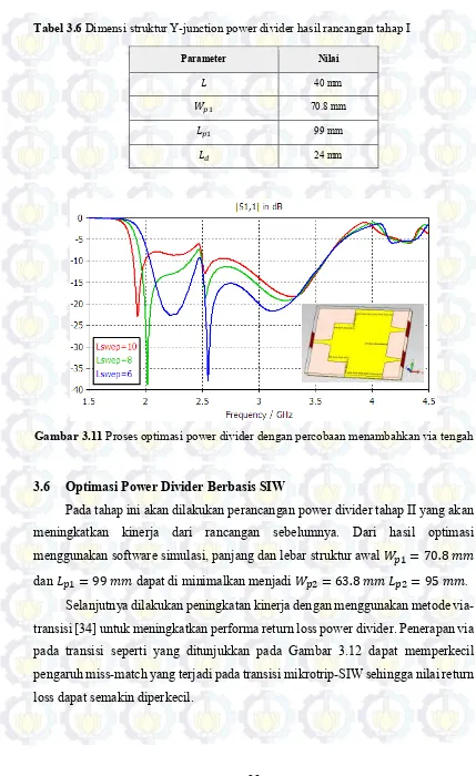 Tabel 3.6 Dimensi struktur Y-junction power divider hasil rancangan tahap I 