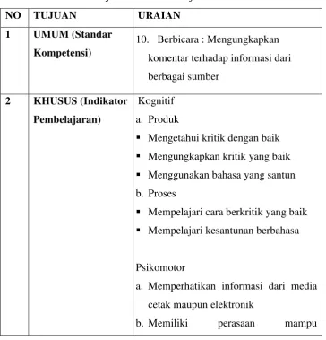 Tabel 3.3  