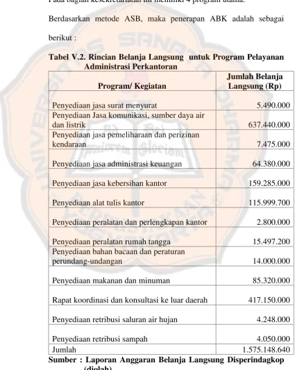 Tabel V.2. Rincian Belanja Langsung untuk Program Pelayanan