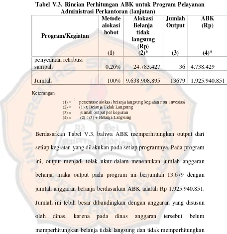Tabel V.3. Rincian Perhitungan ABK untuk Program Pelayanan